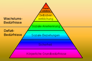 Mitarbeitermotivation nach Maslow